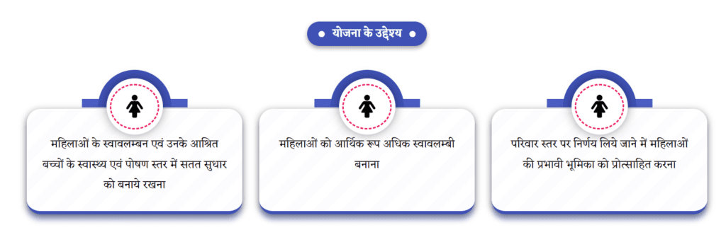 Ladii Behna Yojana Apply 2024 ऑनलाइन | अभी करें ladii behna yojna